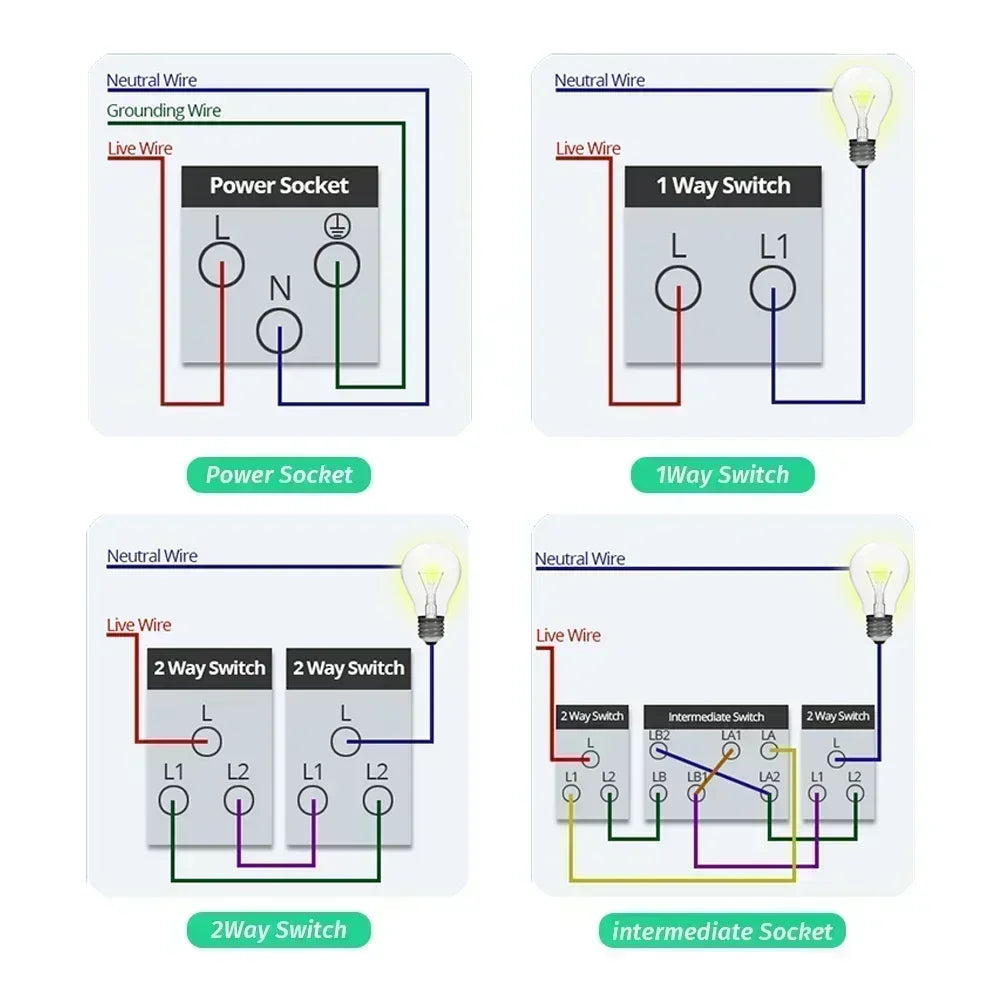 DELEFU 4*2 White Tempered Glass Brazil Standard Outlet with Double USB Type C Wall Power Socket Smart Switch Tuya Wifi 10A 20A